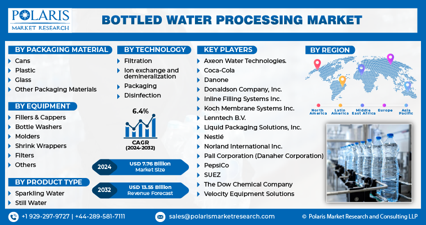 Bottled Water Processing